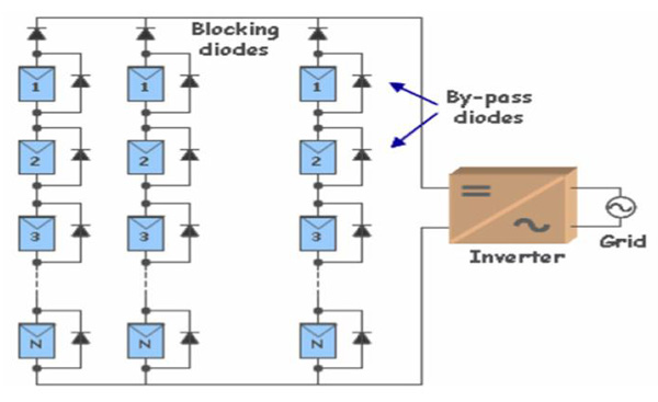 Basic solar installation